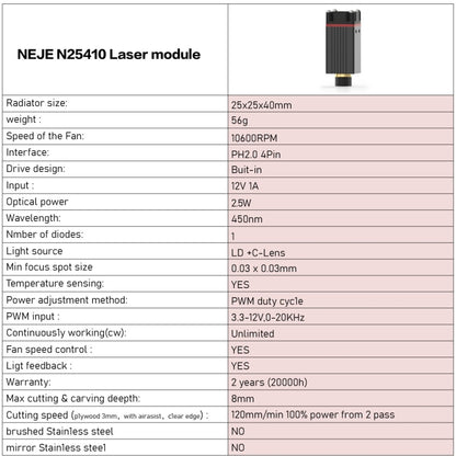NEJE N25410 2.5W Laser Engraver Module Kits, N25410