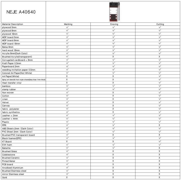 NEJE MASTER 3 MAX Laser Engraver with A40640 Dual Laser Beam Module, MASTER 3 MAX with A40640 (EU Plug), MASTER 3 MAX with A40640 (US Plug)