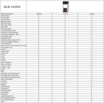 NEJE MASTER 3 MAX Laser Engraver with A40640 Dual Laser Beam Module, MASTER 3 MAX with A40640 (EU Plug), MASTER 3 MAX with A40640 (US Plug)