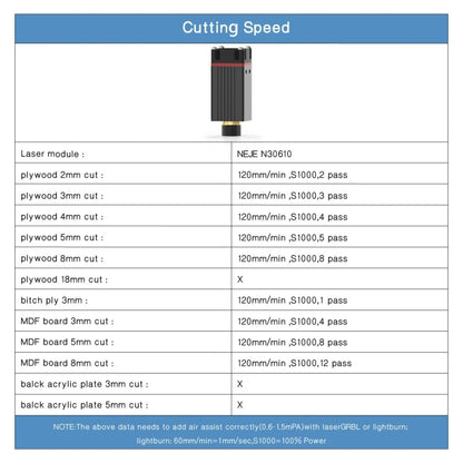 NEJE MASTER 3 Laser Engraver with N30610 Laser Module, MASTER 3 with N30610 (EU Plug), MASTER 3 with N30610 (US Plug)