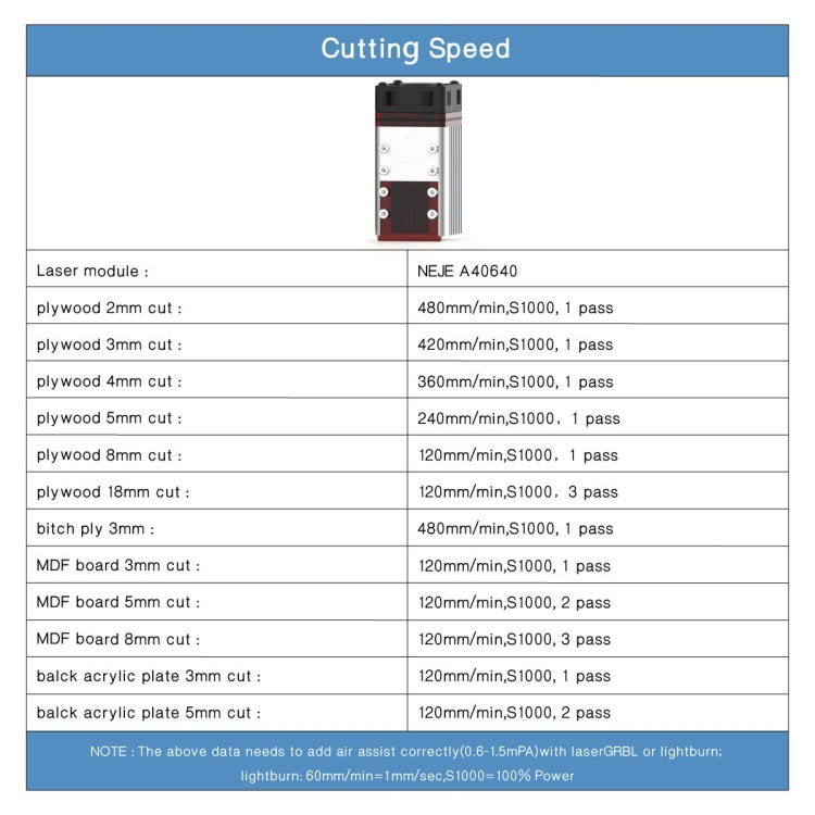 NEJE MASTER 3 Plus Laser Engraver with A40640 Laser Module, MASTER 3 Plus with A40640 (EU Plug), MASTER 3 Plus with A40640 (US Plug)