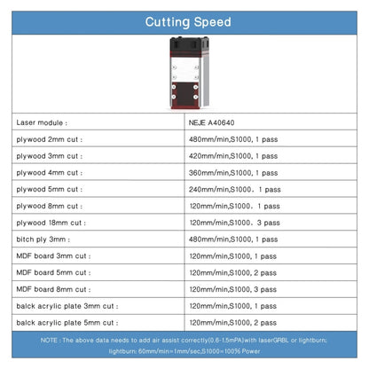 NEJE MASTER 3 Plus Laser Engraver with A40640 Laser Module, MASTER 3 Plus with A40640 (EU Plug), MASTER 3 Plus with A40640 (US Plug)