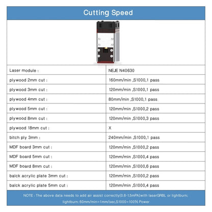 NEJE MASTER 3 Plus Laser Engraver with N40630 Laser Module, MASTER 3 Plus with N40630 (EU Plug), MASTER 3 Plus with N40630 (US Plug)