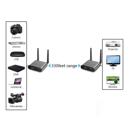 Measy Air Pro HD 1080P 3D 2.4GHz / 5GHz Wireless HD Multimedia Interface Extender,Transmission Distance: 100m, US Plug, AU Plug, EU Plug, UK Plug