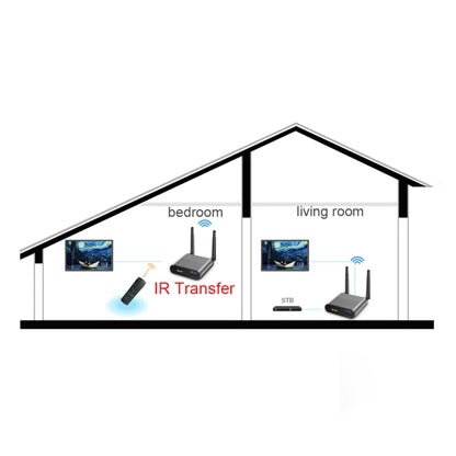 Measy Air Pro HD 1080P 3D 2.4GHz / 5GHz Wireless HD Multimedia Interface Extender,Transmission Distance: 100m, US Plug, AU Plug, EU Plug, UK Plug