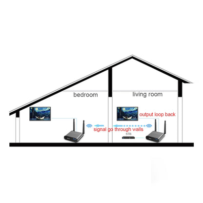 Measy Air Pro HD 1080P 3D 2.4GHz / 5GHz Wireless HD Multimedia Interface Extender,Transmission Distance: 100m, US Plug, AU Plug, EU Plug, UK Plug
