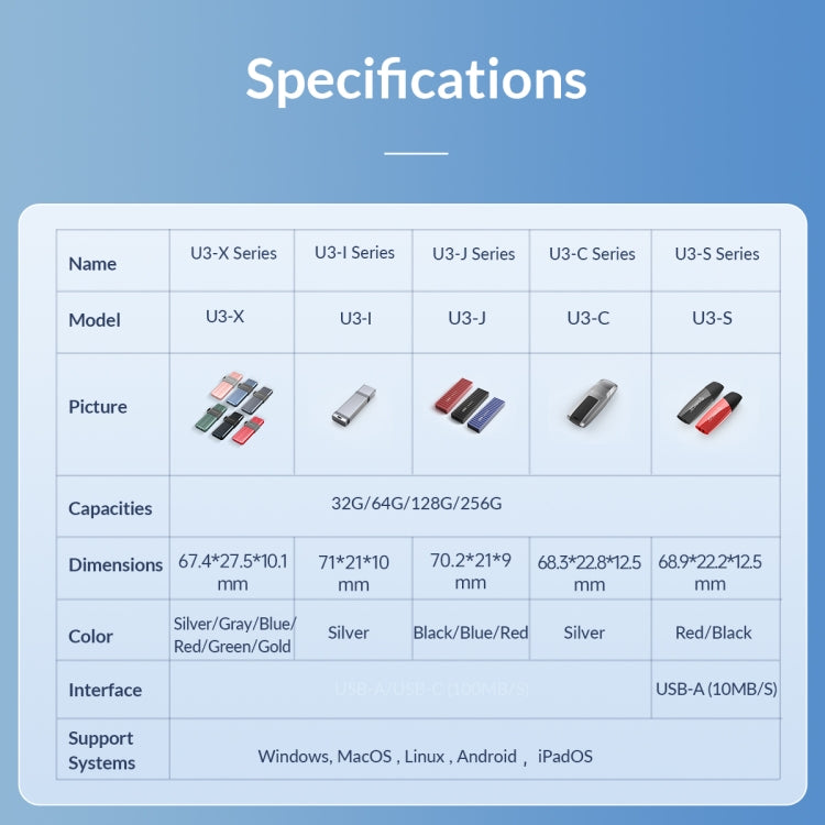 ORICO USB3.2 Gen1 USB Flash Drive, Read 260MB/s, Write 15MB/s, 32GB USB A, 32GB Type-C, 64GB USB A, 64GB Type-C, 128GB USB A, 128GB Type-C, 256GB USB A, 256GB Type-C