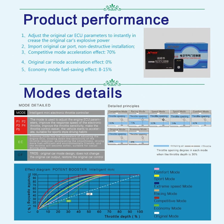 TROS MB Series Car Potent Booster Electronic Throttle Controller, For Peugeot RCZ 2010-, For Peugeot Boxer 2011-, For Peugeot 206 2009-, For Peugeot 207 2009-, For Peugeot 208 2012-, For Peugeot 2008 2013-, For Peugeot 3008 2010-