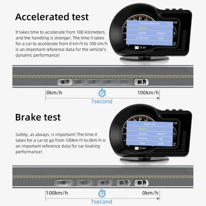 F15 Car High-definition LCD Instrument OBD+GPS HUD Head-up Display, F15