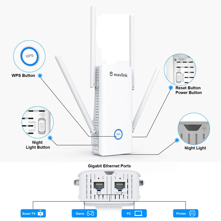 Wavlink AERIAL D4X AX1800Mbps Dual Frequency WiFi Signal Amplifier WiFi6 Extender, WN583AX1
