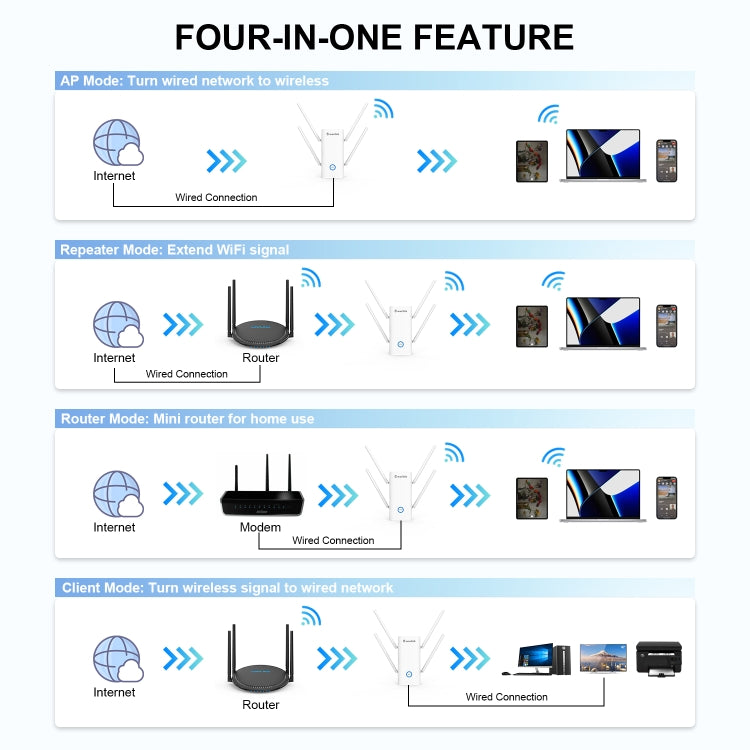 Wavlink AERIAL D4X AX1800Mbps Dual Frequency WiFi Signal Amplifier WiFi6 Extender, WN583AX1