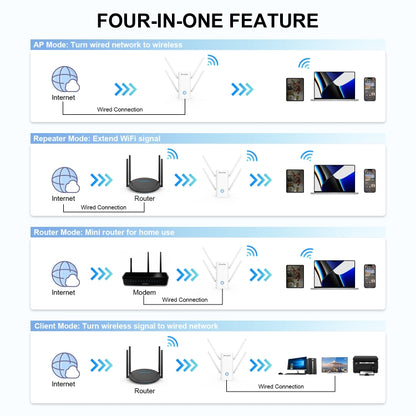 Wavlink AERIAL D4X AX1800Mbps Dual Frequency WiFi Signal Amplifier WiFi6 Extender, WN583AX1