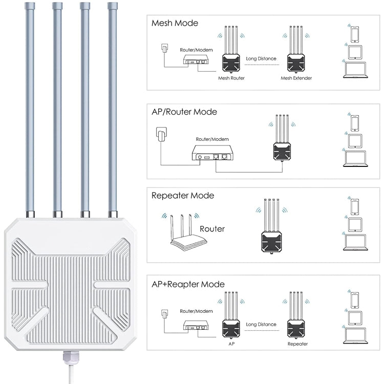 Wavlink WN573HX1 WiFi 6 AX1800 Dual Band Long Range Outdoor WiFi Extender, WN573HX1