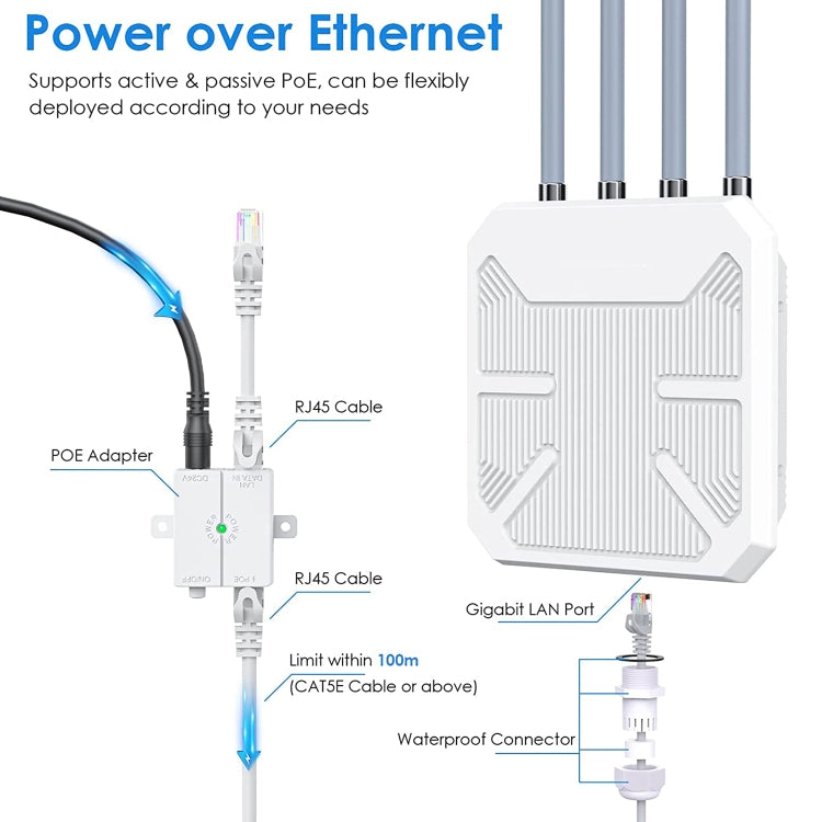 Wavlink WN573HX1 WiFi 6 AX1800 Dual Band Long Range Outdoor WiFi Extender, WN573HX1