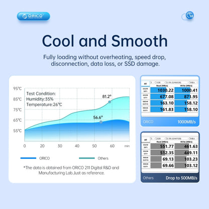 ORICO AM2C3 M.2 NGFF SSD Enclosure, AM2C3
