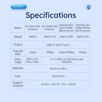 ORICO AM2C3-2N Dual-bay M.2 NVME + NVME SSD Enclosure, AM2C3-2N