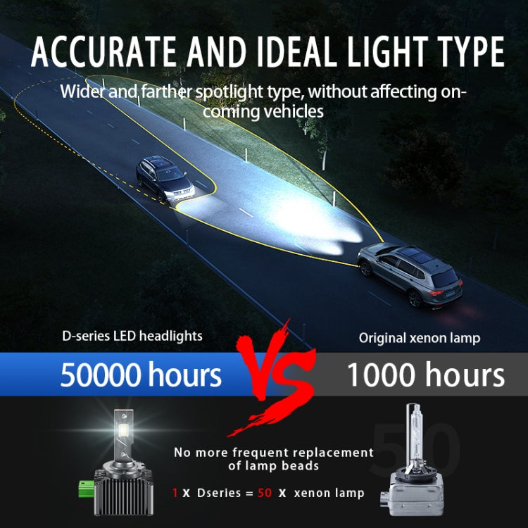 P15 1 Pair D3S / D3R DC10-32V / 35W / 6000K / 4000LM IP68 Waterproof Car LED Headlight, D3S / D3R
