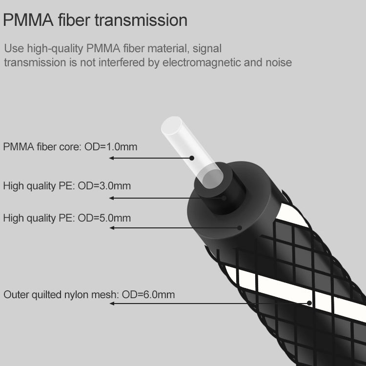 EMK Square Port to Round Port Set-top Box Digital Audio Optical Fiber Connecting Cable, 1m, 1.5m, 2m, 3m, 5m, 10m