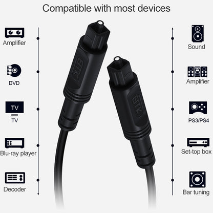 EMK Square Port to Square Port Digital Audio Speaker Optical Fiber Connecting Cable, 1m, 1.5m, 2m, 3m, 5m, 8m, 10m, 15m, 25m
