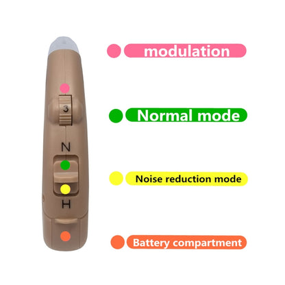KAIXINWEI B145 DC3.7V Earhook Hearing Aid Sound Amplifier, B145