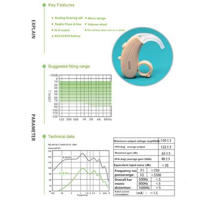 KAIXINWEI B145 DC3.7V Earhook Hearing Aid Sound Amplifier, B145