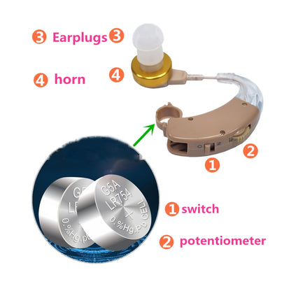 KAIXINWEI F-136 DC1.5V Earhook Hearing Aid Sound Amplifier, F-136