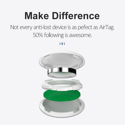Global Location Tracker Anti-lost Protection Devices