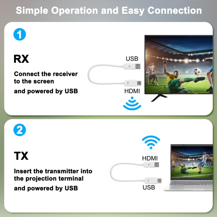 THT-020-08 4 in 1 HDMI Transmitter Wireless Screen Sharer Set, THT-020-08