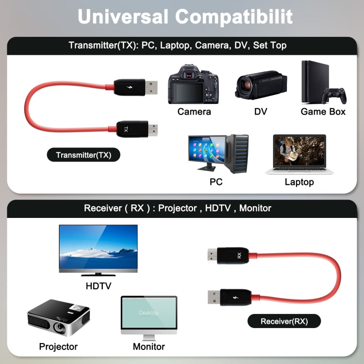 THT-020-8 4 in 1 HDMI Transmitter Wireless Screen Sharer Set, THT-020-8