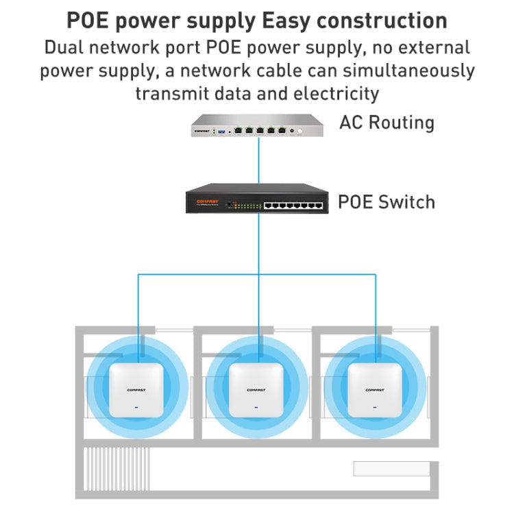 COMFAST CF-E393AX 3000Mbps WIFI6 Dual Frequency Ceiling Mounted Indoor Wireless AP, CF-E393AX