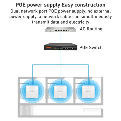 COMFAST CF-E393AX 3000Mbps WIFI6 Dual Frequency Ceiling Mounted Indoor Wireless AP, CF-E393AX