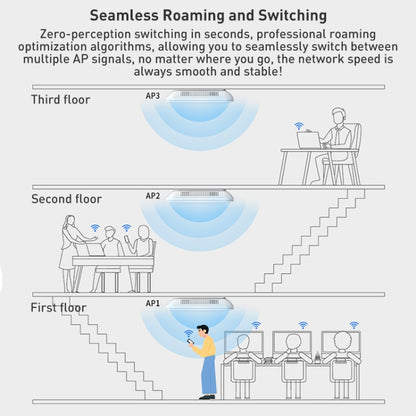 COMFAST CF-E393AX 3000Mbps WIFI6 Dual Frequency Ceiling Mounted Indoor Wireless AP, CF-E393AX