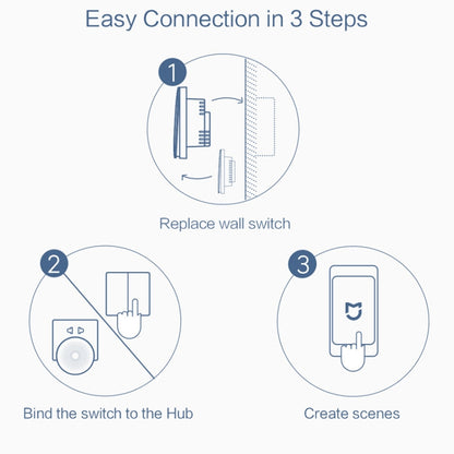 Original Xiaomi Aqara Smart Wall Switch D1,, Zero FireWire Three Button Version