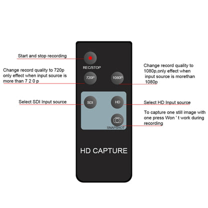 Ezcap 286 HDMI Video Capture Card Recorder Cassette with Remote Control, Ezcap 286