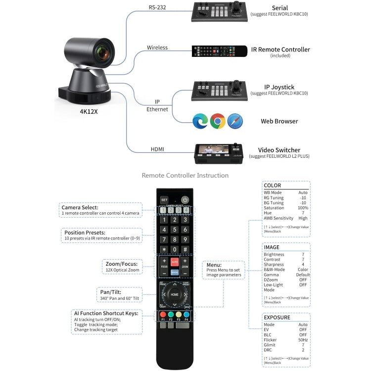 FEELWORLD 4K12X 4K PTZ Camera 12X Optical Zoom AI Tracking HDMI USB IP Remote Control, 4K12X