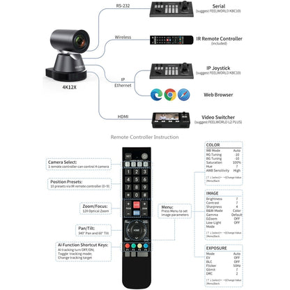 FEELWORLD 4K12X 4K PTZ Camera 12X Optical Zoom AI Tracking HDMI USB IP Remote Control, 4K12X