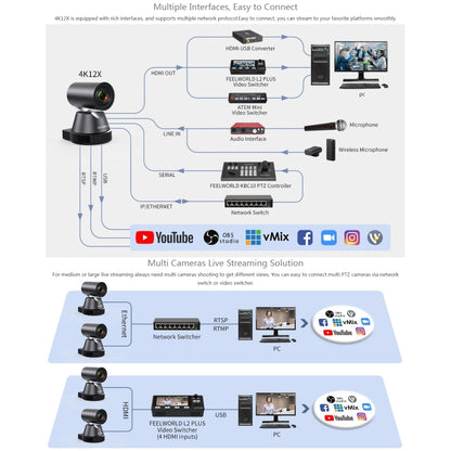 FEELWORLD 4K12X 4K PTZ Camera 12X Optical Zoom AI Tracking HDMI USB IP Remote Control, 4K12X
