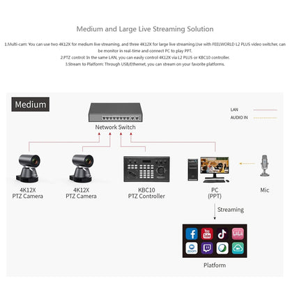 FEELWORLD 4K12X 4K PTZ Camera 12X Optical Zoom AI Tracking HDMI USB IP Remote Control, 4K12X