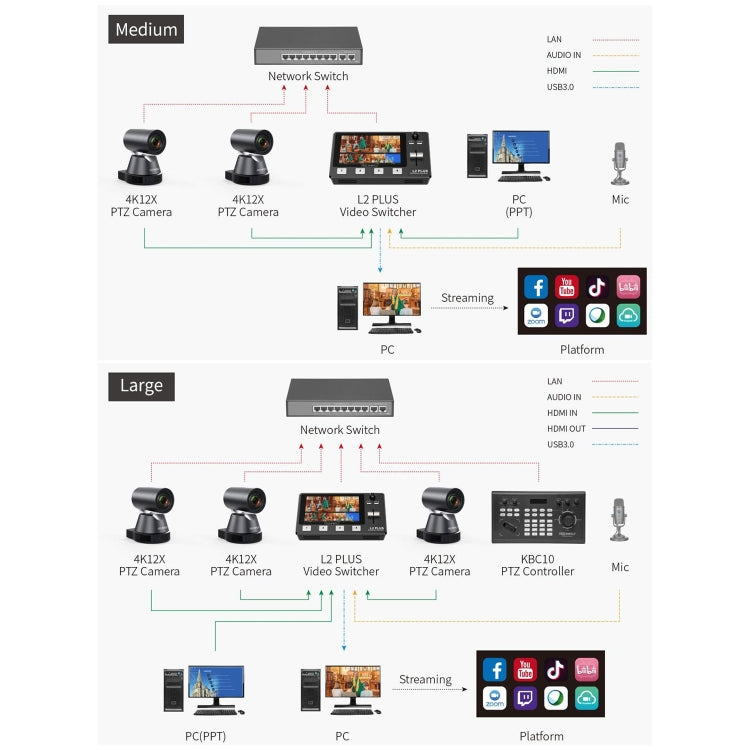 FEELWORLD 4K12X 4K PTZ Camera 12X Optical Zoom AI Tracking HDMI USB IP Remote Control, 4K12X
