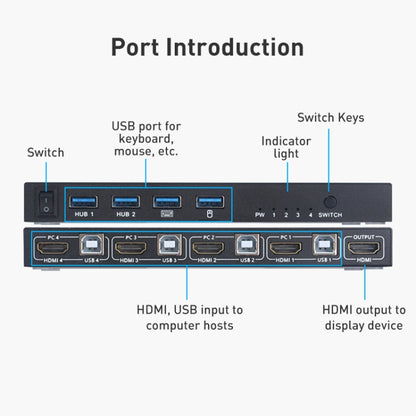 AIMOS AM-KVM401 4K 60Hz HDMI 4 In 1 Out KVM Switch, AM-KVM401