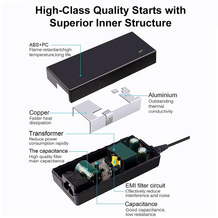 90W 19.5V 4.62A Power Adapter Charger for Dell 7.4 x 5.0mm Laptop, US Plug, UK Plug, EU Plug, AU Plug