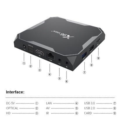 X96 max+ 4K Smart TV Box, Android 9.0, Amlogic S905X3 Quad-Core Cortex-A55,4GB+32GB, Support LAN, AV, 2.4G/5G WiFi, USBx2,TF Card,, EU Plug, US Plug, UK Plug, AU Plug