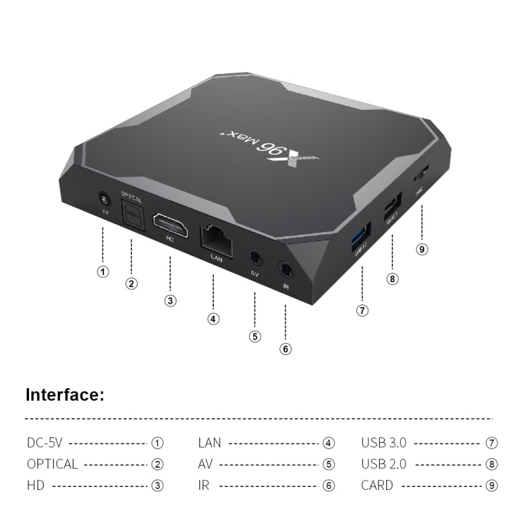 X96 max+ 4K Smart TV Box, Android 9.0, Amlogic S905X3 Quad-Core Cortex-A55,4GB+64GB, Support LAN, AV, 2.4G/5G WiFi, USBx2,TF Card,, EU Plug, US Plug, UK Plug, AU Plug