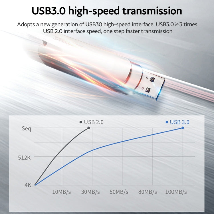 Teclast Leishen Plus Series USB3.0 Twister Flash Drive, 32GB, 64GB, 128GB