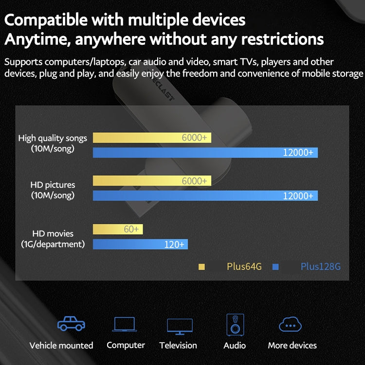 Teclast Leishen Plus Series USB3.0 Twister Flash Drive, 32GB, 64GB, 128GB