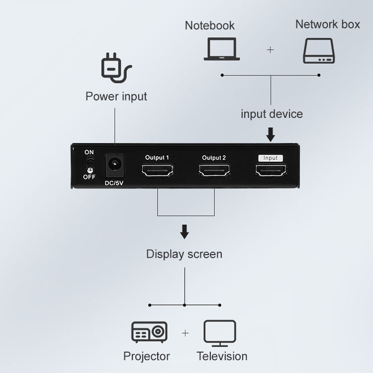 Measy SPH102 1 to 2 HDMI 1080P Simultaneous Display Splitter, 1 to 2, AU Plug, 1 to 2, EU Plug, 1 to 2, UK Plug