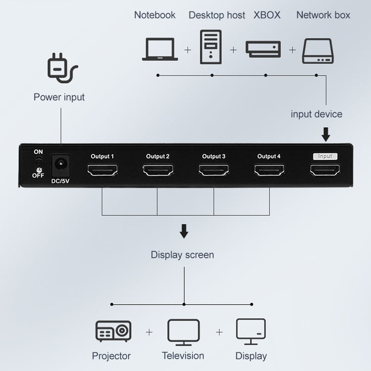 Measy SPH104 1 to 4 4K HDMI 1080P Simultaneous Display Splitter, 1 to 4, AU Plug, 1 to 4, EU Plug, 1 to 4, UK Plug