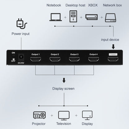 Measy SPH104 1 to 4 4K HDMI 1080P Simultaneous Display Splitter, 1 to 4, AU Plug, 1 to 4, EU Plug, 1 to 4, UK Plug