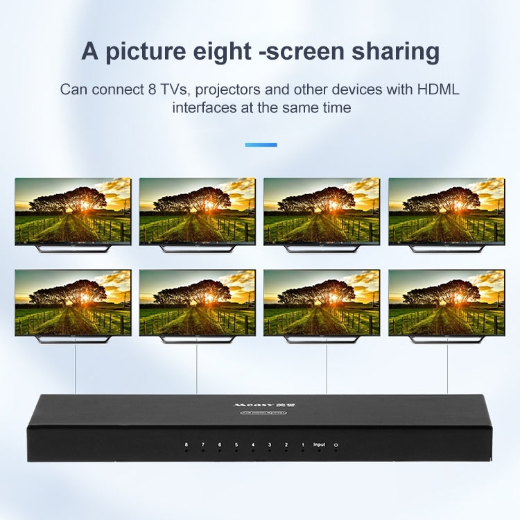 Measy SPH108 1 to 8 4K HDMI 1080P Simultaneous Display Splitter, 1 to 8, AU Plug, 1 to 8, EU Plug, 1 to 8, UK Plug