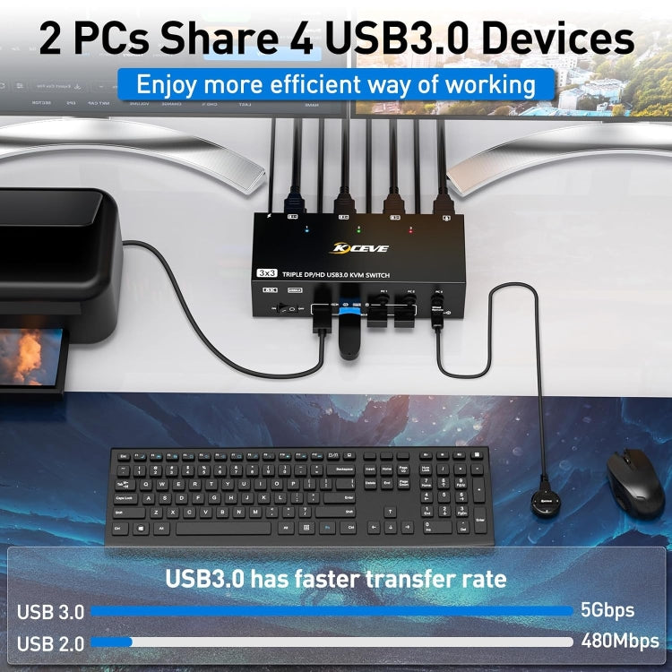 KC-KVM303DH 8K 60Hz USB3.0 DP+DP+HDMI Triple Monitors KVM Switch, EU Plug, US Plug